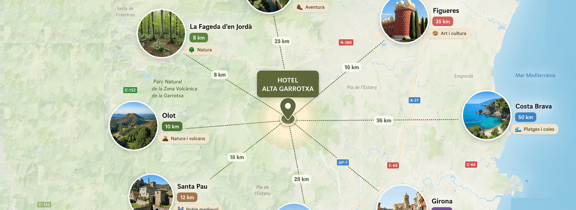 La teva escapada, al centre de tot.